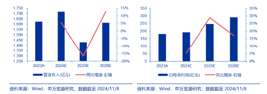 創(chuàng)業(yè)板午后發(fā)威！匯金科技20CM漲停，金融科技ETF（159851）放量反彈4.72%！