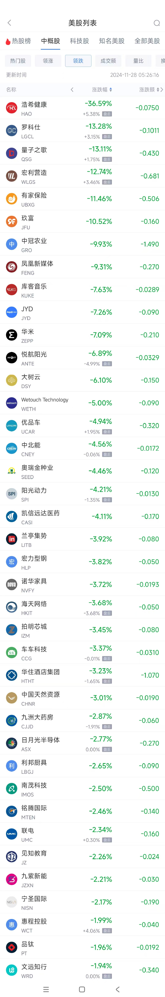 周三熱門中概股漲跌不一 理想漲6.8%，小馬智行跌7.7%