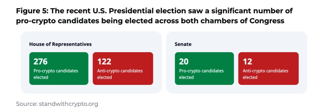 解讀幣安報(bào)告：2024降息周期來(lái)臨，全面解析美聯(lián)儲(chǔ)政策影響