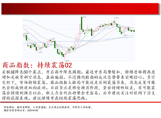 中天期貨:商品指數(shù)持續(xù)震蕩 橡膠重心上移