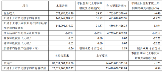 歷時(shí)23年，西南證券終于想起還有一套房……