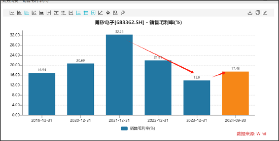 甬矽電子可轉(zhuǎn)債募資“踩線”闖關(guān)？折舊與利息費(fèi)用吞噬利潤(rùn) 警惕少數(shù)股權(quán)潛藏隱性債務(wù)