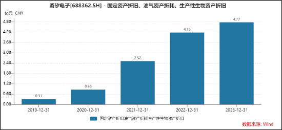 甬矽電子可轉(zhuǎn)債募資“踩線”闖關(guān)？折舊與利息費(fèi)用吞噬利潤(rùn) 警惕少數(shù)股權(quán)潛藏隱性債務(wù)