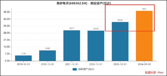 甬矽電子可轉(zhuǎn)債募資“踩線”闖關(guān)？折舊與利息費(fèi)用吞噬利潤(rùn) 警惕少數(shù)股權(quán)潛藏隱性債務(wù)