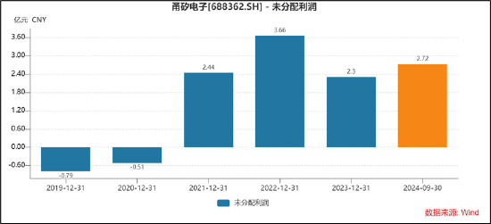 甬矽電子可轉(zhuǎn)債募資“踩線”闖關(guān)？折舊與利息費(fèi)用吞噬利潤(rùn) 警惕少數(shù)股權(quán)潛藏隱性債務(wù)