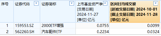 海富通基金旗下僅有2只迷你ETF，規(guī)模最大的也只有2234萬(wàn)元、日均成交額324萬(wàn)，海富通申報(bào)A500ETF你敢買嗎？