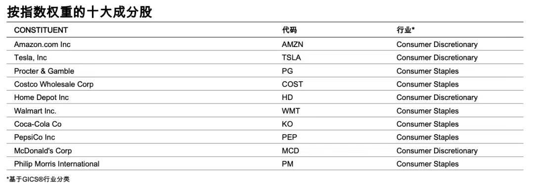 四天漲20%的ETF！值得配置嗎？