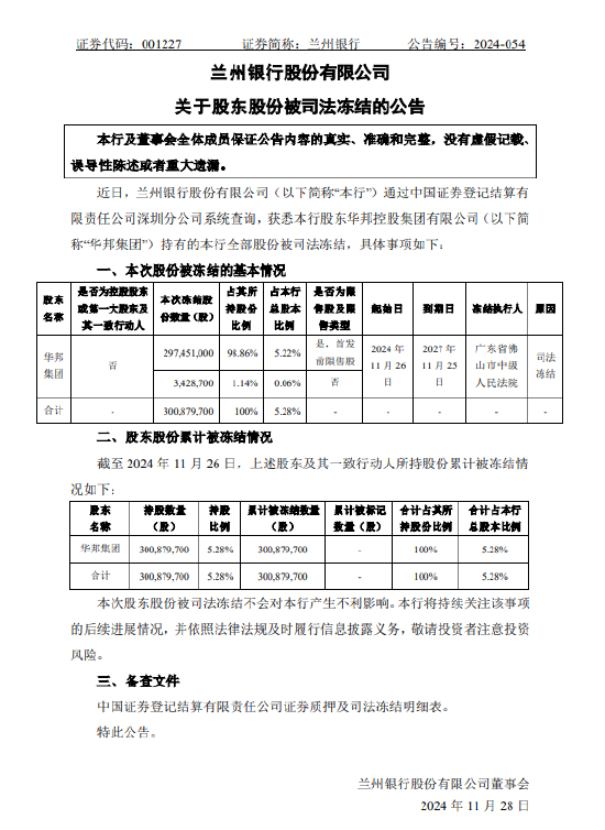 蘭州銀行：該行股東華邦控股集團(tuán)有限公司持有的全部股份被司法凍結(jié)