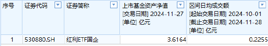 銀河基金上報A500ETF你敢買嗎？公司旗下僅1只ETF且上市13天規(guī)?？s水35%，近5日日均成交額465萬元