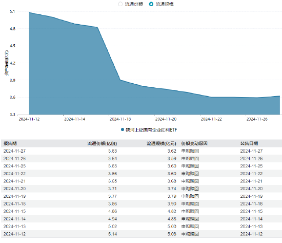 銀河基金上報A500ETF你敢買嗎？公司旗下僅1只ETF且上市13天規(guī)?？s水35%，近5日日均成交額465萬元