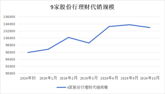 銀行理財(cái)“存款替代”性價(jià)比提升 理財(cái)規(guī)?；虮３址€(wěn)定增長