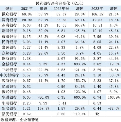 大股東雙雙變更為國資 這兩家銀行還能算是民營銀行嗎？