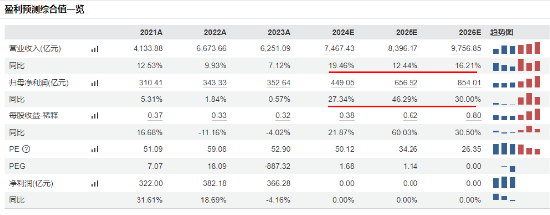 尾盤突發(fā)跳水，國防軍工ETF（512810）縮量收跌0.82%！中船系盡墨，衛(wèi)星互聯(lián)網(wǎng)、低空經(jīng)濟(jì)局部活躍