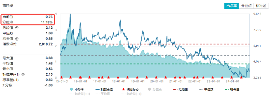 重磅會(huì)議在即，地產(chǎn)蓄勢(shì)奮起！地產(chǎn)ETF（159707）逆市收漲0.73%日線4連陽(yáng)！關(guān)注兩大布局時(shí)點(diǎn)