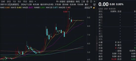 剛剛，這家A股公司宣布終止重大重組，明日復牌