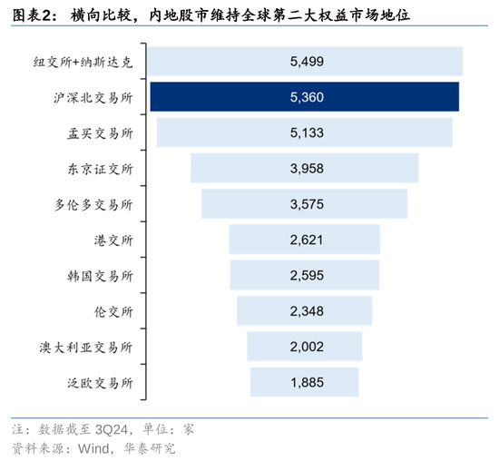 華泰策略：A股指數(shù)化投資比重續(xù)創(chuàng)新高