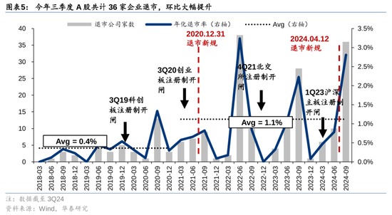 華泰策略：A股指數(shù)化投資比重續(xù)創(chuàng)新高