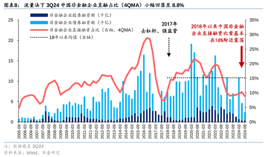 華泰策略：A股指數(shù)化投資比重續(xù)創(chuàng)新高