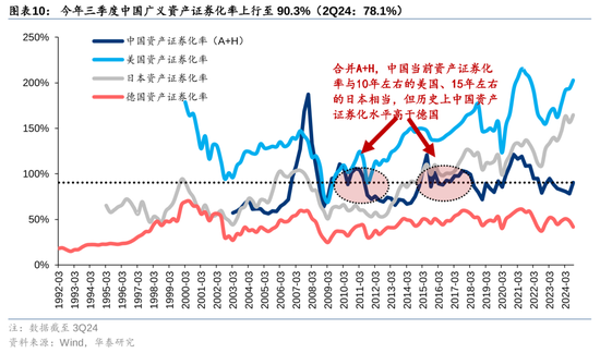 華泰策略：A股指數(shù)化投資比重續(xù)創(chuàng)新高  第10張