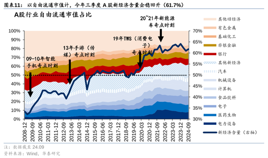 華泰策略：A股指數(shù)化投資比重續(xù)創(chuàng)新高  第11張