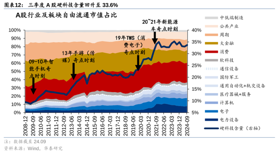 華泰策略：A股指數(shù)化投資比重續(xù)創(chuàng)新高  第12張