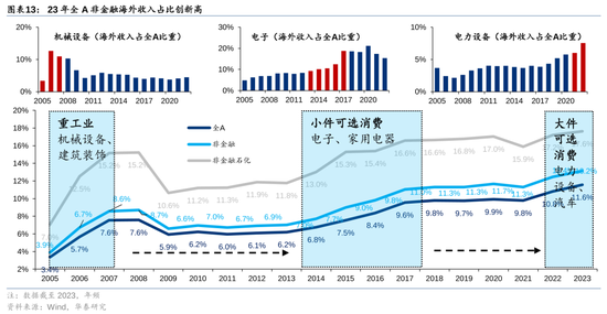 華泰策略：A股指數(shù)化投資比重續(xù)創(chuàng)新高  第13張