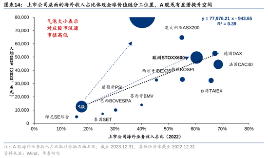 華泰策略：A股指數(shù)化投資比重續(xù)創(chuàng)新高  第14張