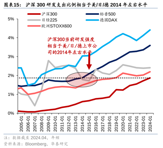 華泰策略：A股指數(shù)化投資比重續(xù)創(chuàng)新高  第15張