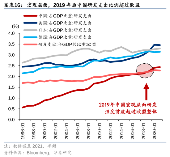 華泰策略：A股指數(shù)化投資比重續(xù)創(chuàng)新高  第16張