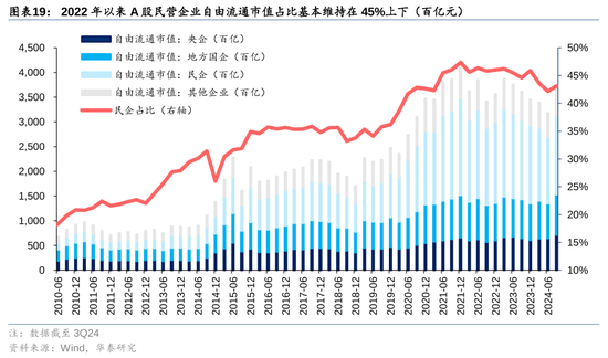 華泰策略：A股指數(shù)化投資比重續(xù)創(chuàng)新高  第19張