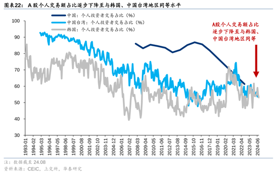 華泰策略：A股指數(shù)化投資比重續(xù)創(chuàng)新高  第22張