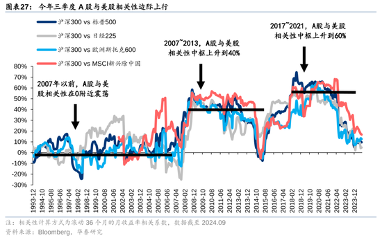 華泰策略：A股指數(shù)化投資比重續(xù)創(chuàng)新高  第27張