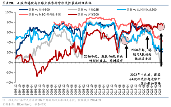 華泰策略：A股指數(shù)化投資比重續(xù)創(chuàng)新高  第28張