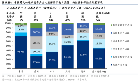 華泰策略：A股指數(shù)化投資比重續(xù)創(chuàng)新高  第29張