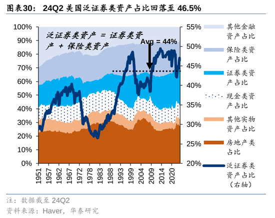 華泰策略：A股指數(shù)化投資比重續(xù)創(chuàng)新高  第30張