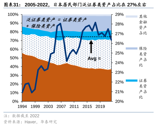 華泰策略：A股指數(shù)化投資比重續(xù)創(chuàng)新高  第31張