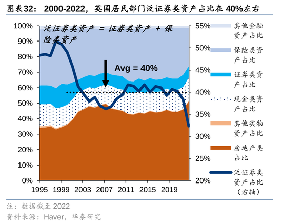 華泰策略：A股指數(shù)化投資比重續(xù)創(chuàng)新高  第32張