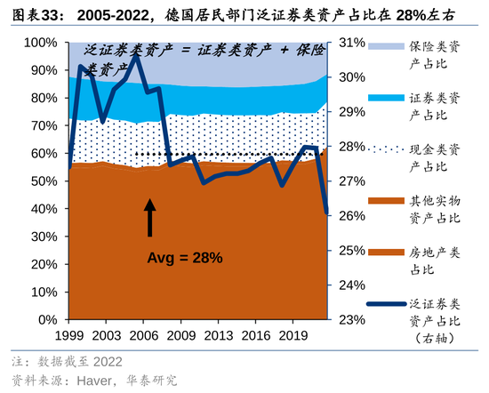 華泰策略：A股指數(shù)化投資比重續(xù)創(chuàng)新高  第33張