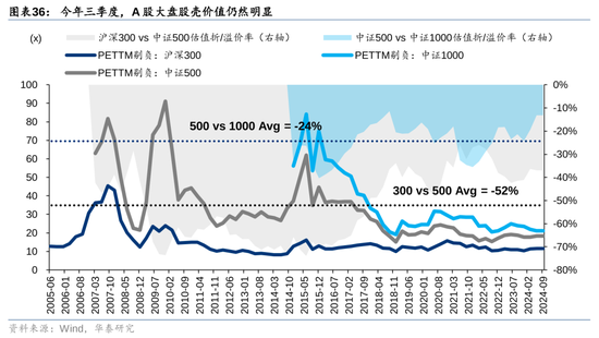 華泰策略：A股指數(shù)化投資比重續(xù)創(chuàng)新高  第36張