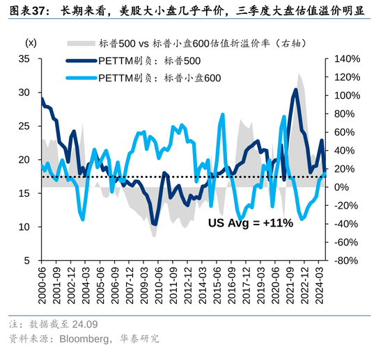 華泰策略：A股指數(shù)化投資比重續(xù)創(chuàng)新高  第37張