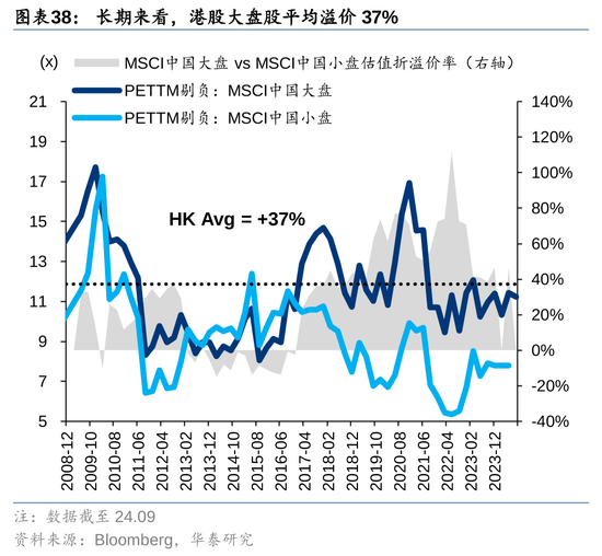 華泰策略：A股指數(shù)化投資比重續(xù)創(chuàng)新高  第38張