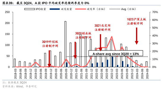 華泰策略：A股指數(shù)化投資比重續(xù)創(chuàng)新高  第39張