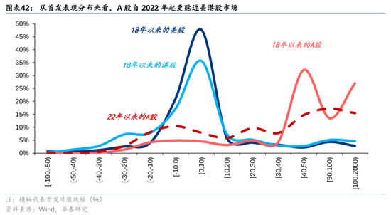 華泰策略：A股指數(shù)化投資比重續(xù)創(chuàng)新高  第42張