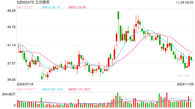 22家公司率先發(fā)布全年業(yè)績預(yù)告 14家預(yù)喜