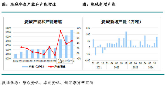 化工(燒堿)月報(bào)