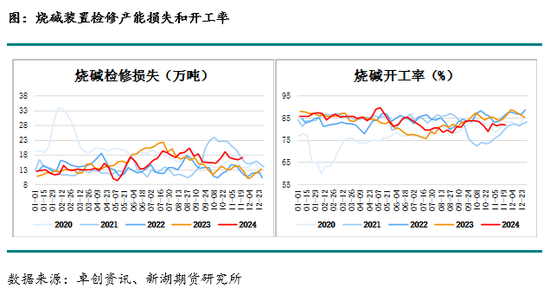 化工(燒堿)月報(bào)