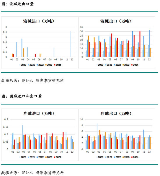 化工(燒堿)月報  第12張