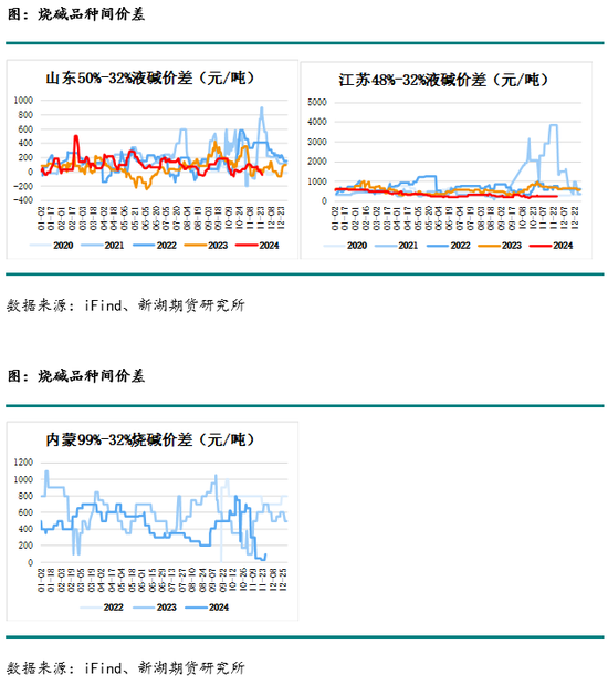 化工(燒堿)月報  第17張