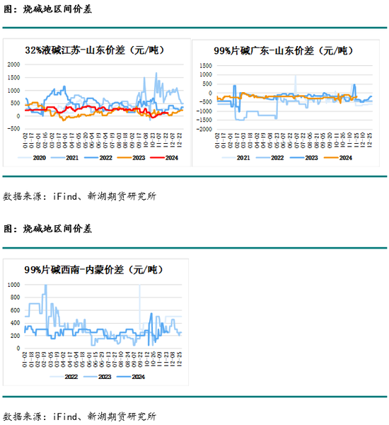 化工(燒堿)月報  第18張