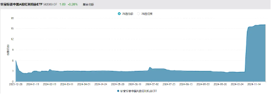 紅利延續(xù)優(yōu)勢(shì)！標(biāo)普紅利ETF（562060）漲近1%，沖擊日線3連陽(yáng)，慢牛市如何看待紅利配置價(jià)值？